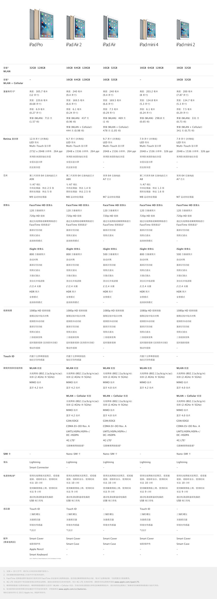 Apple iPad Air 2 平板电脑 9.7英寸 （64G WLAN+Cellular 机型/A8X芯片/Retina显示屏 MH172CH）金色