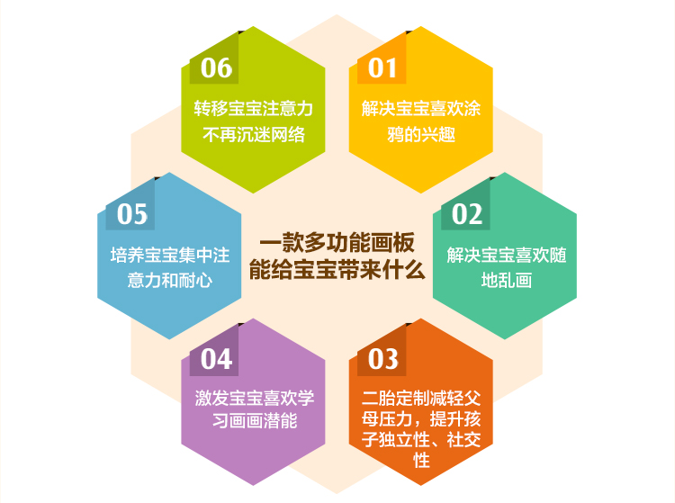 铭塔（MING TA）A7019 实木升降儿童大画板 玩具双...-京东