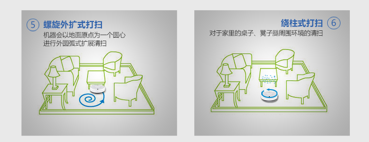 福玛特（FMART）扫地机器人（FM-006S）全自动家用智能充电吸尘器
