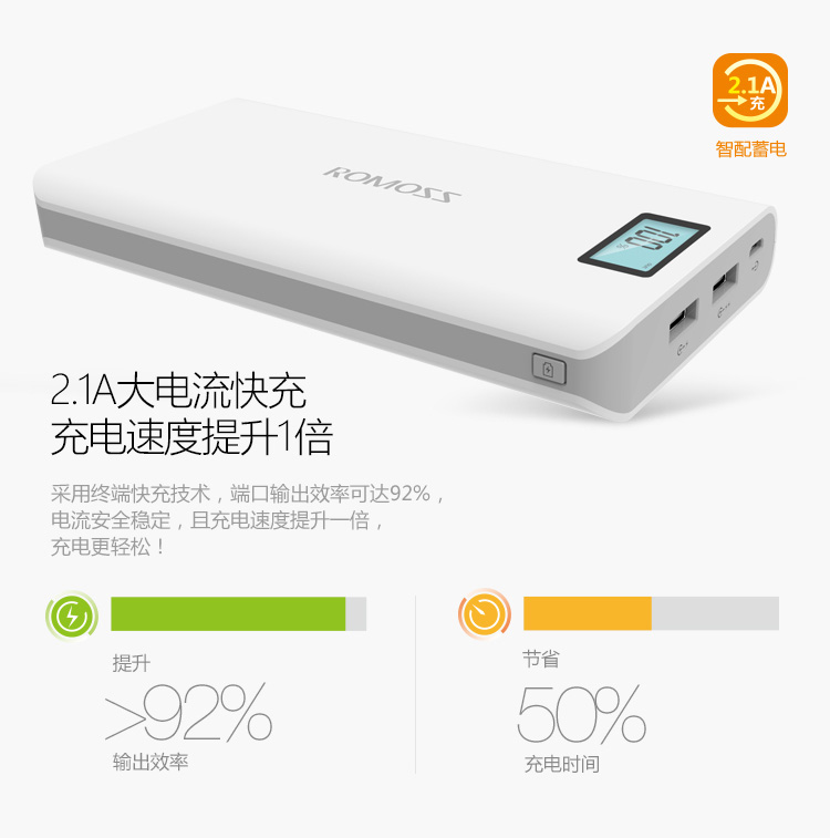 
                                        罗马仕（ROMOSS）sense6Plus 移动电源/充电宝20000毫安 苹果/安卓手机/平板通用 数显屏 聚合物电芯 白色                