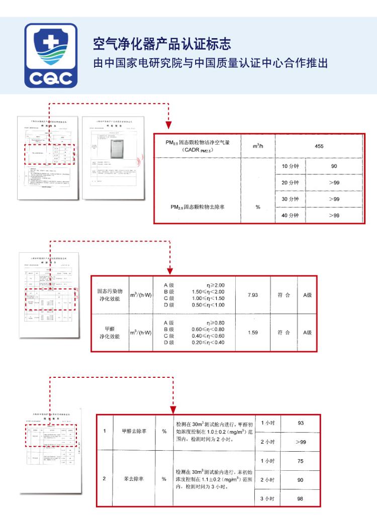 
                                        
                                                            大金（DAIKIN）空气净化器家用加强型 KJ421F-N01(MC71NV2C-W) 白色                