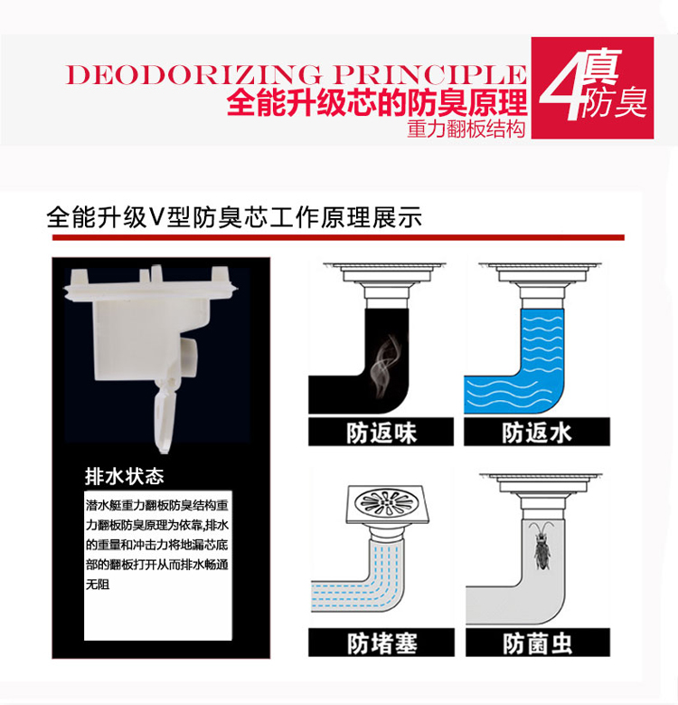 潜水艇(submarine)tf40-10b 铜质超薄防臭地漏 40管/50管可用