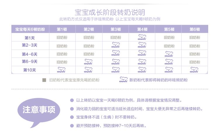 【京东超市】咔哇熊（Cowala）超级金装婴儿配方奶粉 1段 （0-6个月婴儿适用） 900克 （新西兰原装进口）