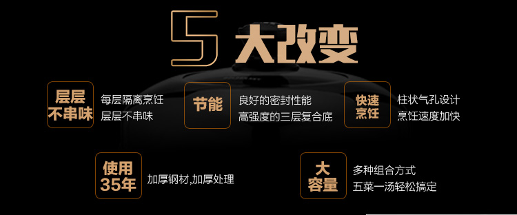 
                                        
                                        金钥匙（GOLDEN KEY） 蒸锅 26cm至诚复底四层高效节能 GK-9100F                