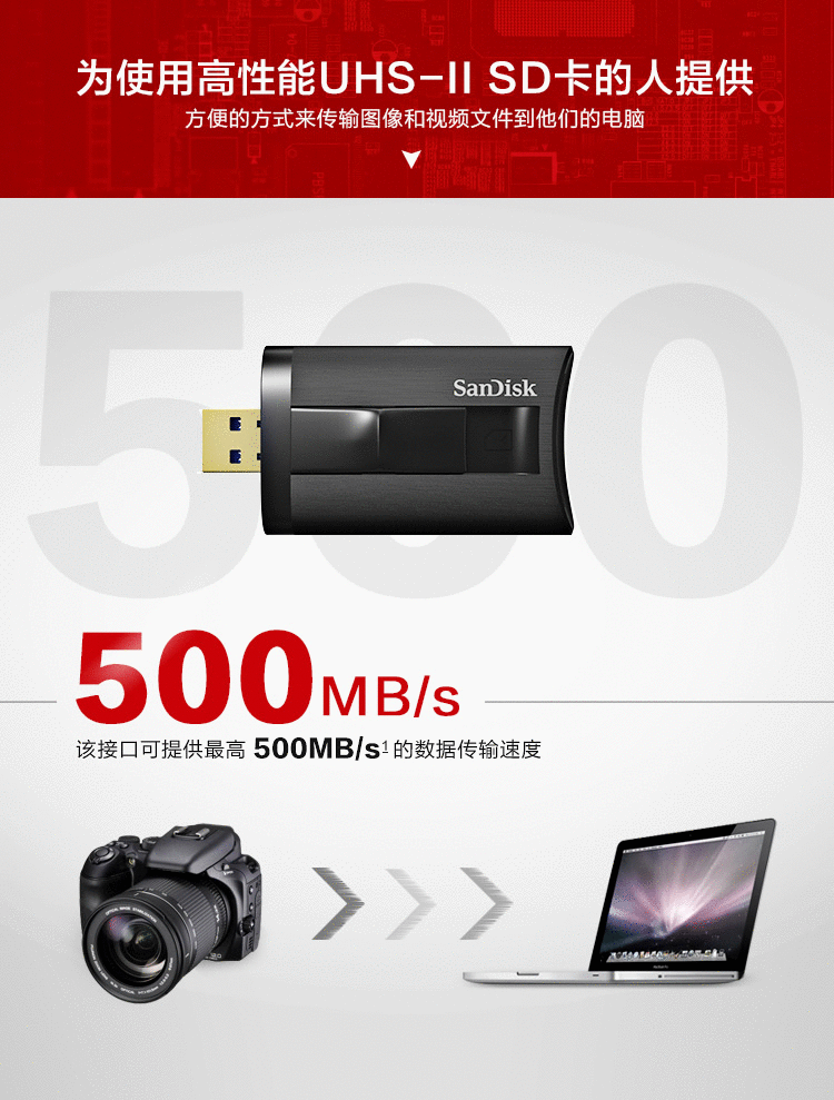 闪迪（SanDisk）USB 3.0 至尊超极速 UHS-II SD读卡器