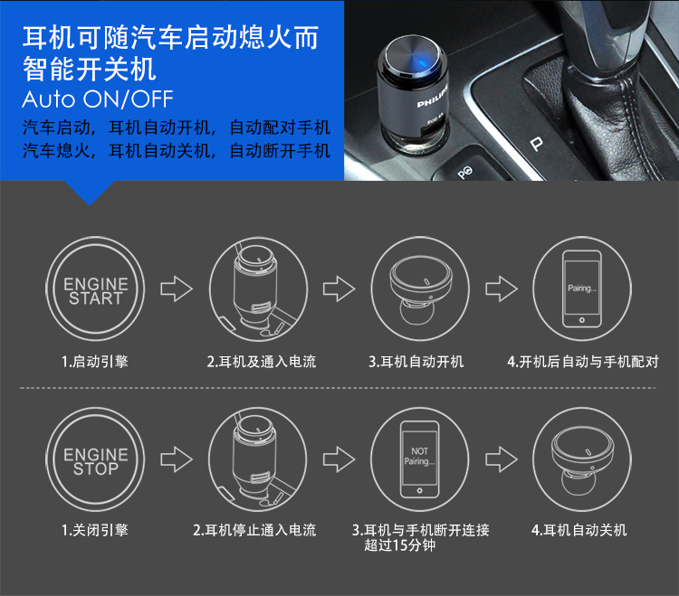 
                                        飞利浦（PHILIPS）SHB1803 无线蓝牙 入耳式 手机耳机 支持IPHONE 三星 华为 vivo 带USB直充 香薰 黑色                
