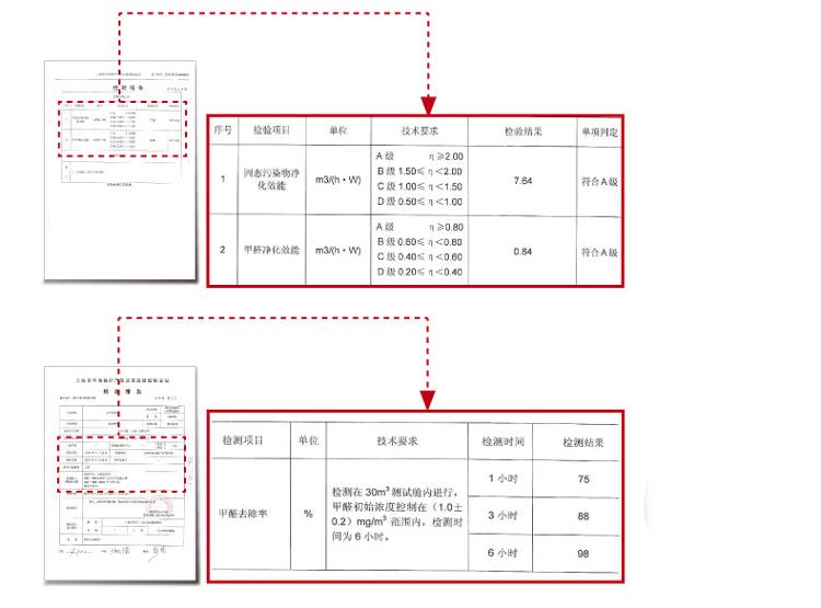 
                                        
                                                            大金（DAIKIN）空气净化器家用标准型 KJ336F-K01(MC70KMV2) 经典白                