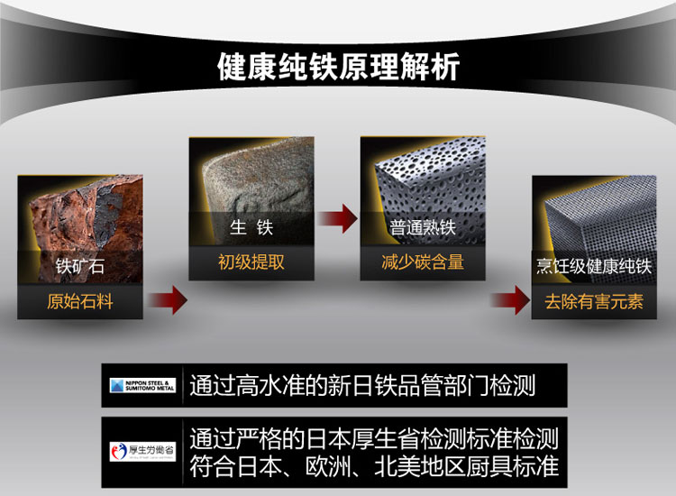 
                                        【京东超市】珍珠生活日本进口高纯铁炒锅33cm双面凹凸带副手传统家用铁锅无涂层GP-56                