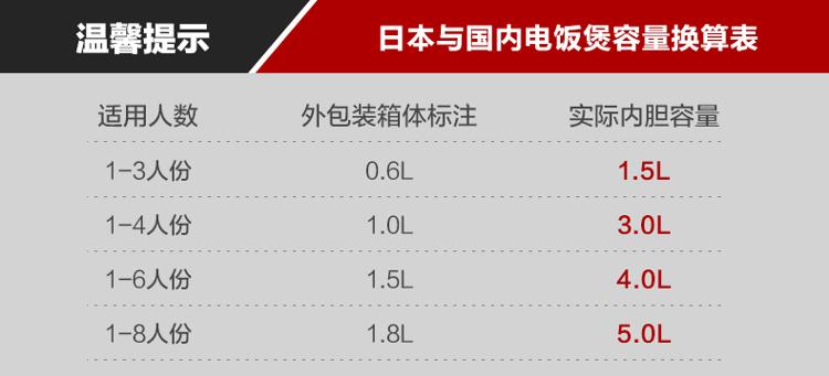 
                                        松下（Panasonic）SR-DE103 智能电饭煲电饭锅 3L                