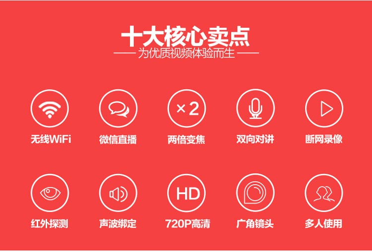 
                                        
                                                            埃森客（Ithink）手立视I2 无线监控摄像头 网络智能摄像机 红外夜视双重防盗报警 wifi远程监控                