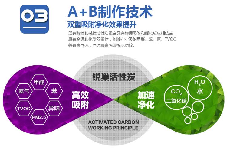 
                                                            锐巢 净化王除甲醛活性炭包金装三居室6000g 新房装修去甲醛清除剂家用竹炭包汽车净化除味碳包                