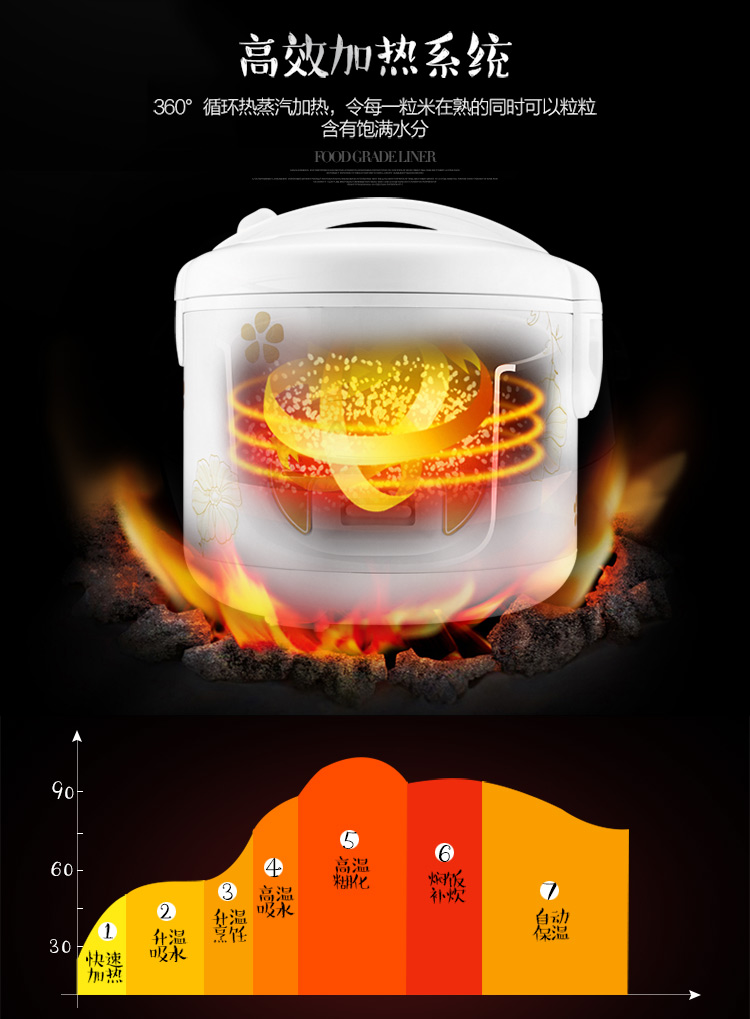 
                                        奥克斯（AUX）电饭煲3L电饭锅WDF30-10B                
