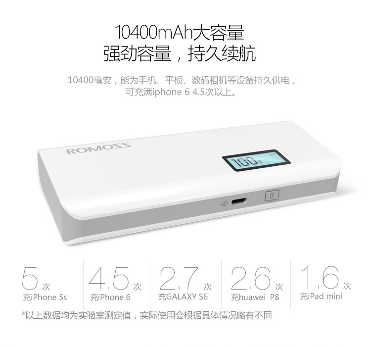
                                        罗马仕（ROMOSS）10000毫安sense4P轻薄小巧迷你便携LED数显屏高清移动电源充电宝白色 适用于苹果华为小米                