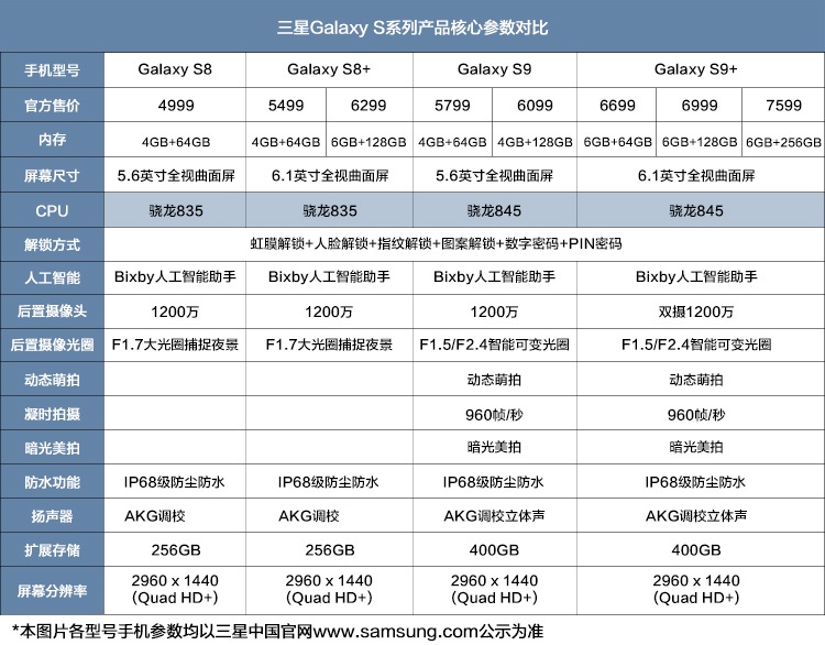 三星s9plus参数配置图片