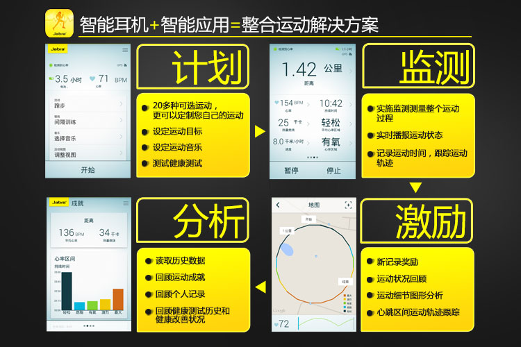 
                                        捷波朗（Jabra）Pulse 搏驰 专业运动蓝牙耳机 （带智能心率监测与专业运动方案指导）                