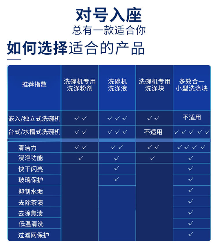 finish 洗碗机专用盐2kg 软化盐剂-京东