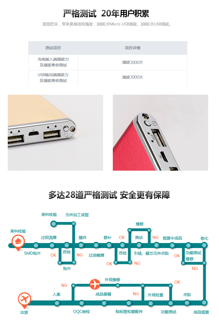 飞毛腿 10000毫安 移动电源/充电宝 聚合物 双USB输出 M100 酒红色