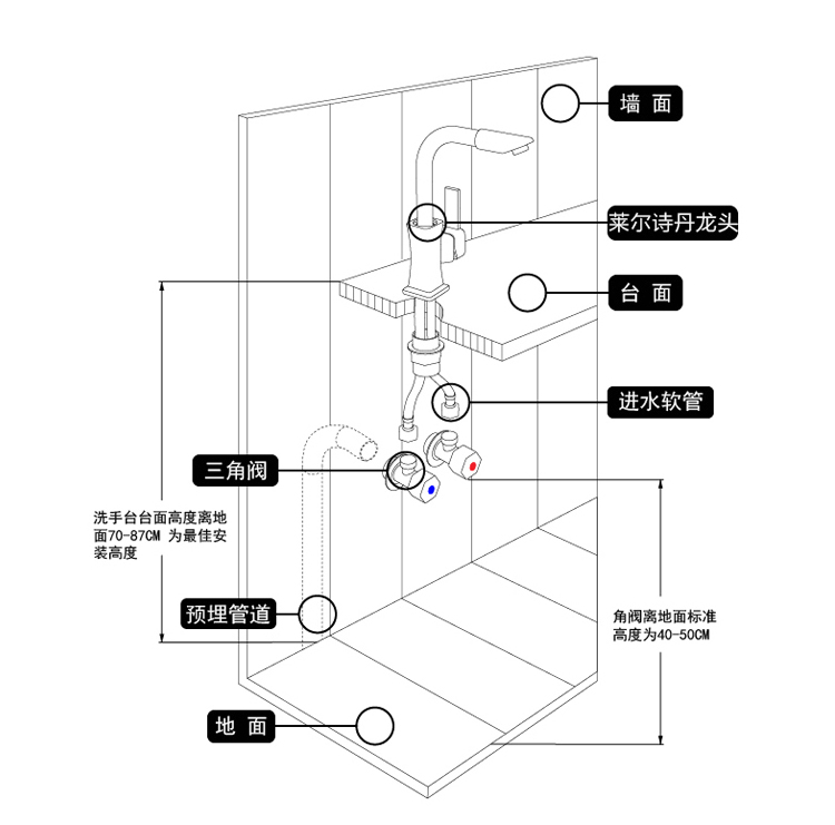 莱尔诗丹（Larsd） LD82011 面盆龙头全铜单孔冷热...-京东
