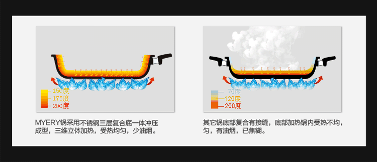 美亚（MEYER）30cm炒锅睿智内外矿物不粘锅玻璃盖单柄电磁炉通用82951