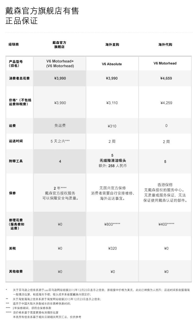 戴森(Dyson) 吸尘器 SV07 V6 Motorhead 手持式家用除螨无线无绳