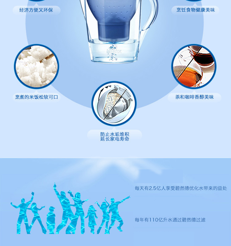 碧然德（BRITA）Maxtra双效滤芯 二代 11只装