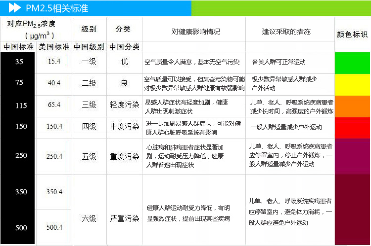 
                                        【京东超市】甲保御多功能五合一家用甲醛检测仪 PM2.5检测仪  BGFM-09                