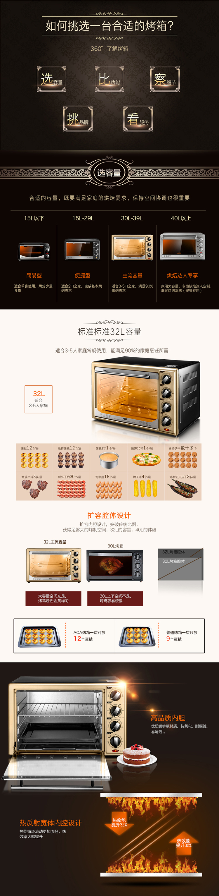 
                                        北美电器（ACA）电烤箱家用 32升独立控温 旋转烤叉 内置炉灯ATO-BCRF32                