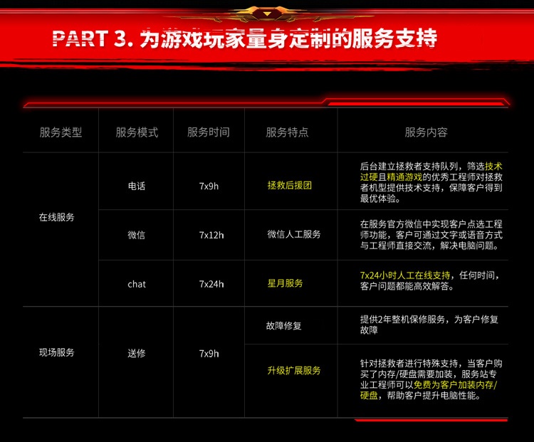 联想（Lenovo）拯救者14.0英寸游戏笔记本电脑（i7-4720HQ 4G 1T硬盘 GTX960M 2G独显  IPS屏 背光键盘）黑