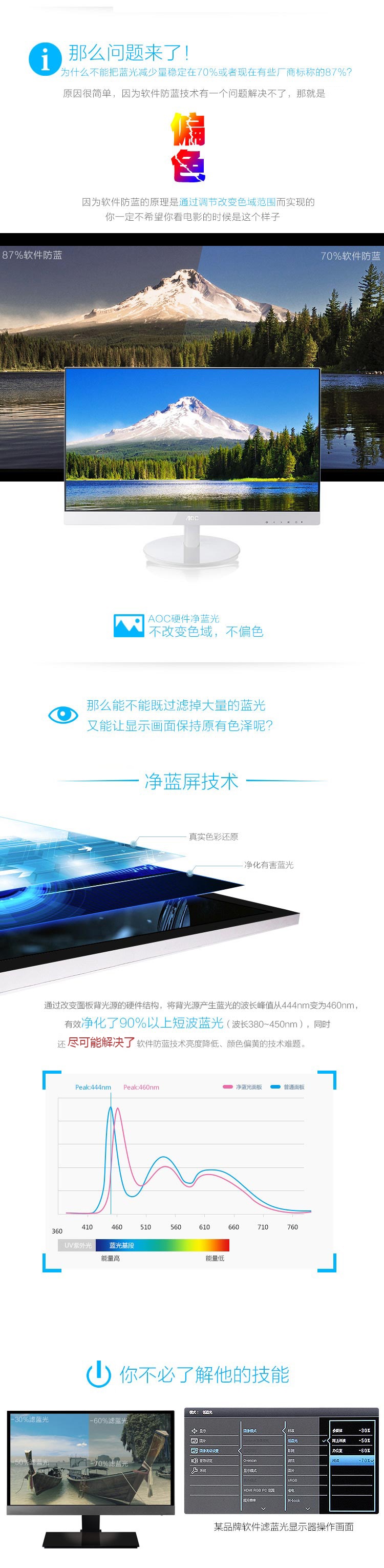 AOC I2269VW6/WW 21.5英寸爱眼净蓝光AH-IPS窄边框LED液晶显示器