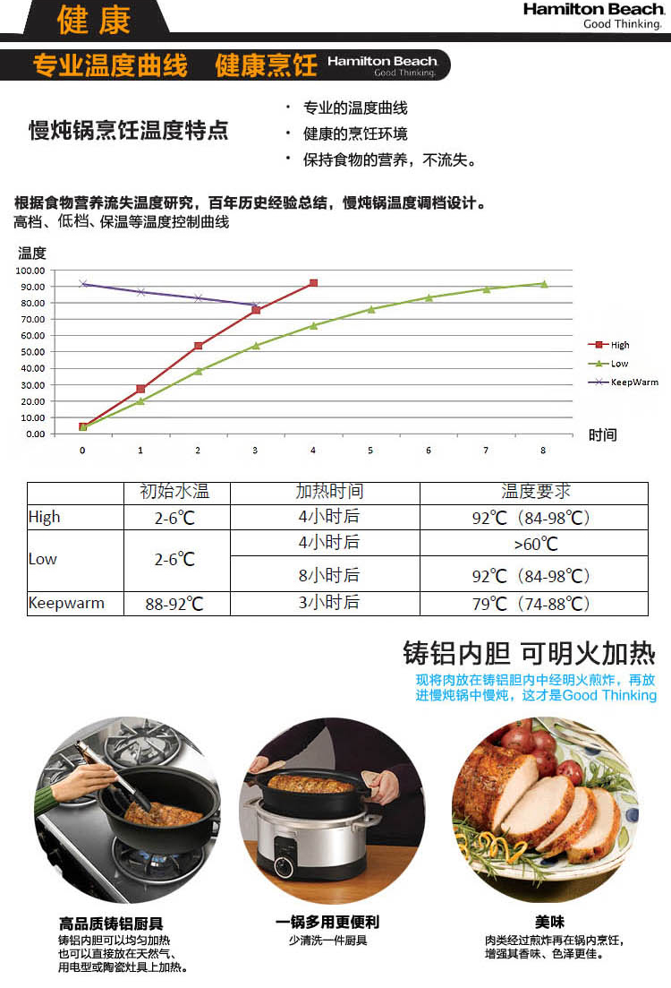 
                                        汉美驰（Hamilton Beach）电炖锅 电炖盅 美式慢炖锅 5.5L铸铝内胆 数码温控 全自动 家用 煲汤煮粥烹饪                