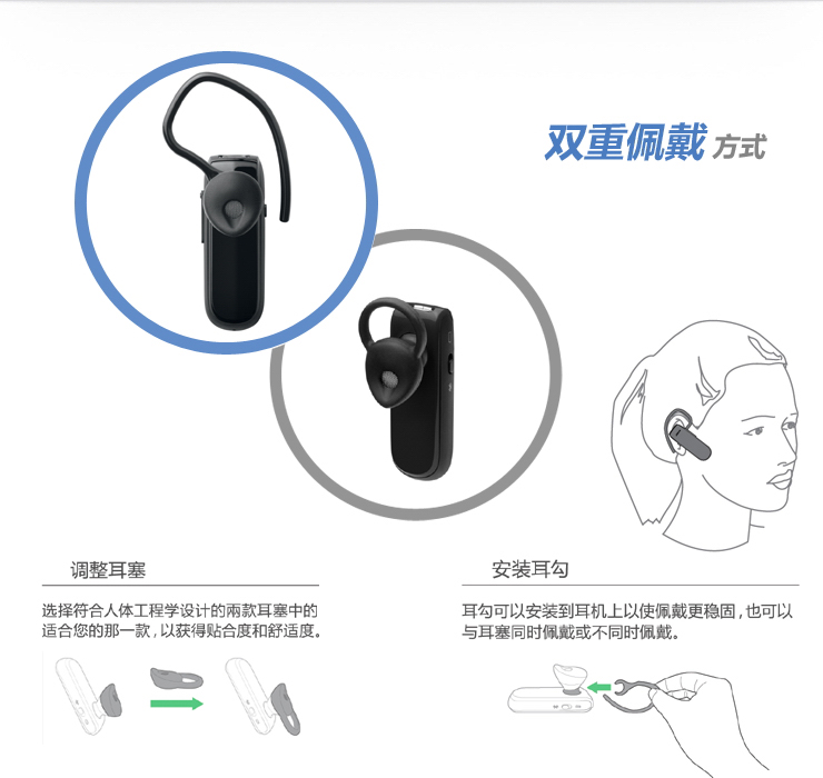
                                        捷波朗（Jabra）Classic/新易行 商务无线手机蓝牙耳机 白色                