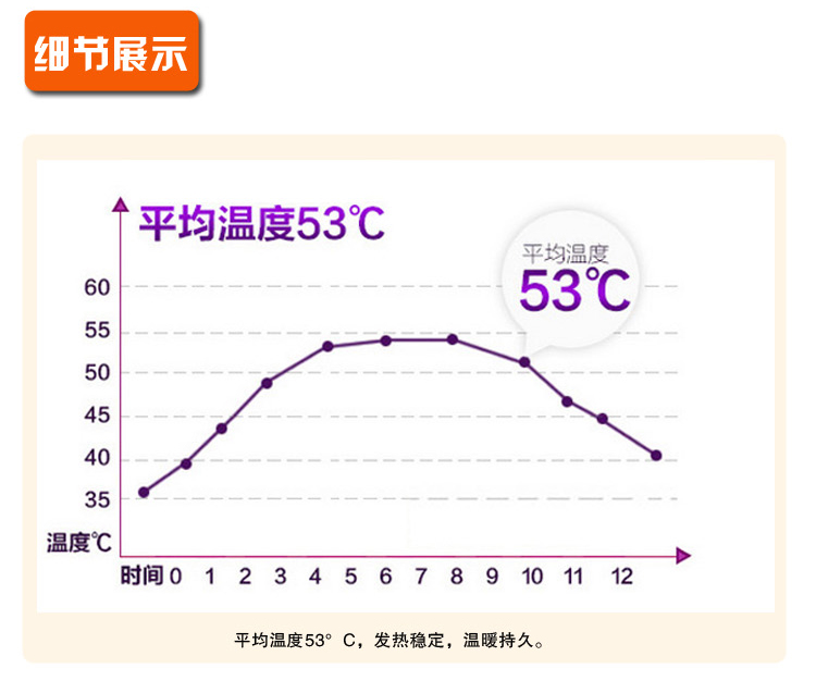 
                                        
                                                            朵兰暖贴 暖宝帖暖宝宝贴发热贴暖身贴保暖防护贴（巴布熊30片）                