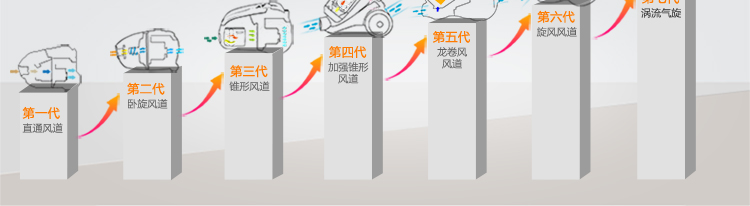 海尔（Haier）吸尘器 ZW1401A 无耗材迷你旋风 家用