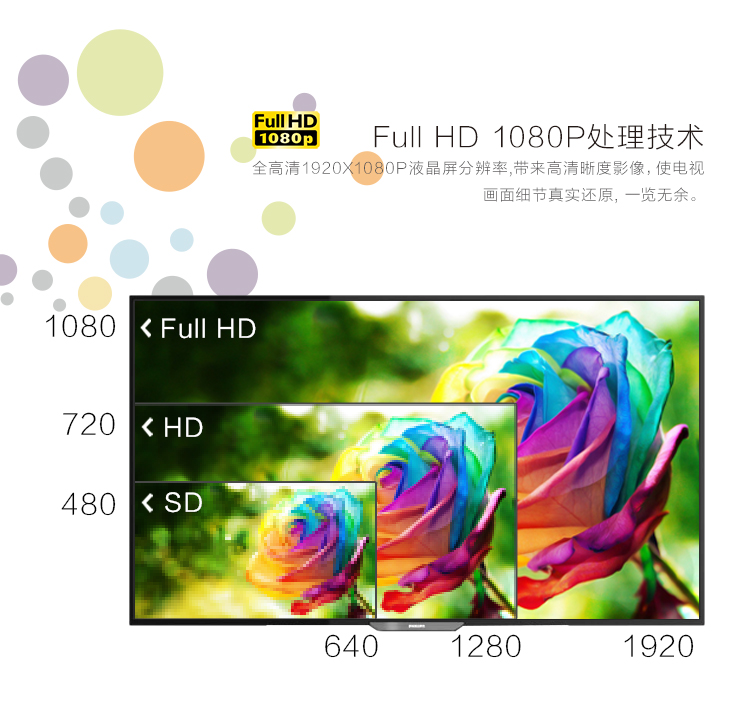 
                                        飞利浦（PHILIPS）43PFF5755/T3 43英寸 芒果TV 全高清LED智能电视（京东微联APP控制）                