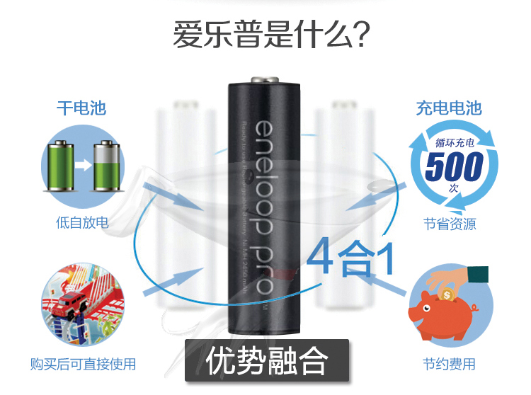 
                                                                                爱乐普（eneloop）充电电池5号4节高容量镍氢适用相机闪光灯玩具3HCCA/4BW无充电器                