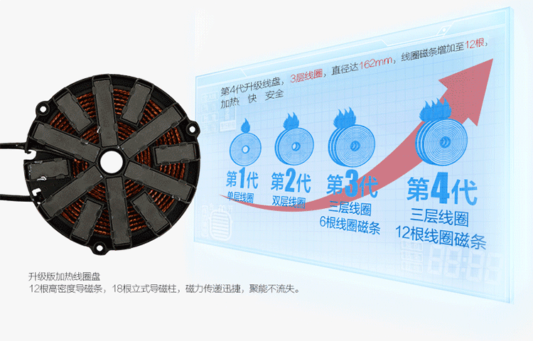 
                                        美的（Midea）电磁炉 哑光防滑面板 独立操控按键 四重防水 八档火力 一键爆炒 C21-WT2121（标配汤锅+炒锅）                