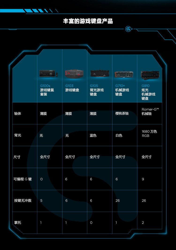 罗技（Logitech）G910 RGB炫光机械游戏键盘