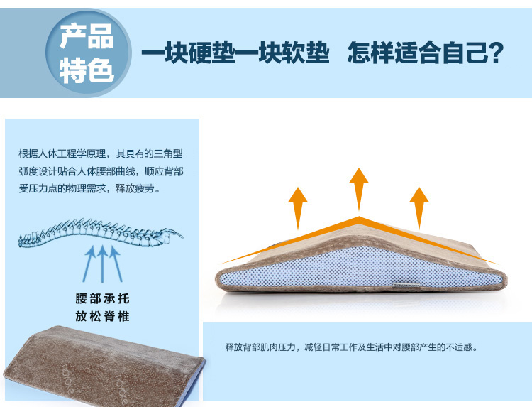
                                        诺伊曼（noyoke）床品家纺 记忆绵软硬护腰升级三角靠垫 腰部护理记忆腰靠 55*35CM                