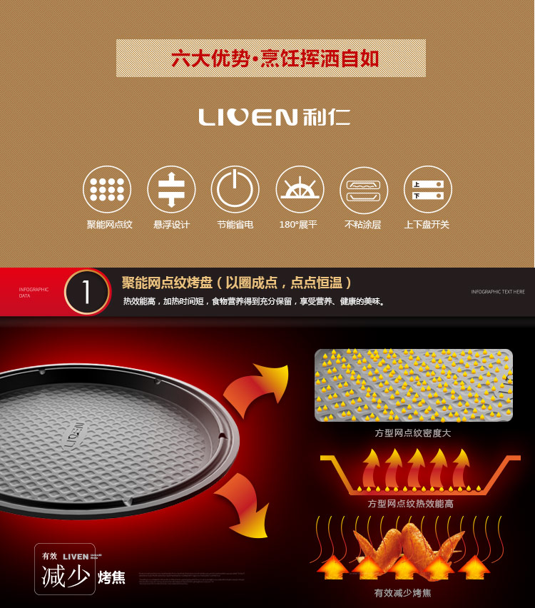 
                                                            利仁（Liven）电饼铛家用智能双面加热煎烤机烤肉烙饼锅LRT-310B盛行（红色）                