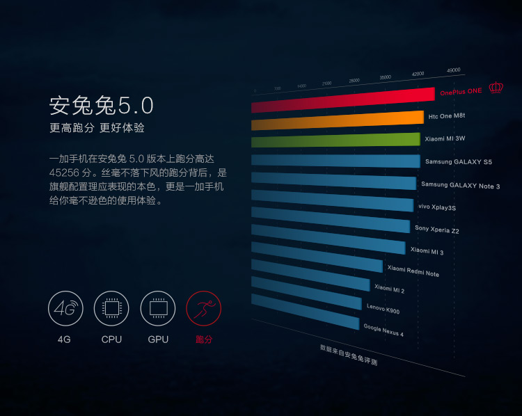 一加手机（A0001）16GB BabySkin白 移动4G手机