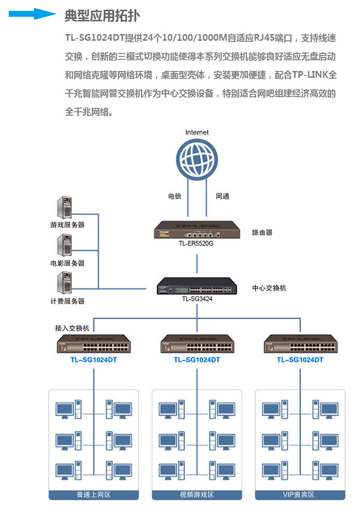 交换机槽口图解图片