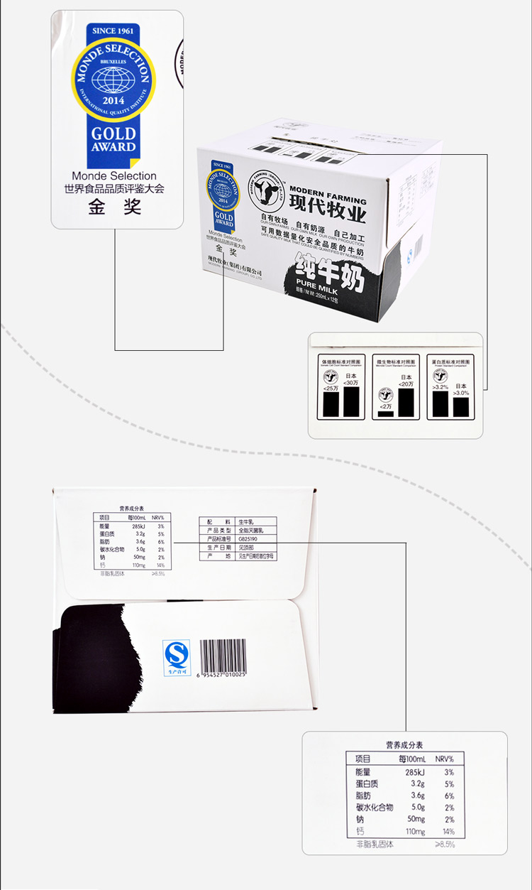 
                                        
                                        现代牧业（MODERN FARMING）精装礼盒 250ml×12包 礼盒装                