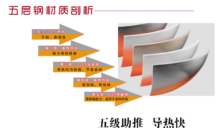 
                                        
                                                            爱仕达 30CM五层复合304不锈钢无烟炒锅SW1330 健康无涂层电磁炉炒锅                