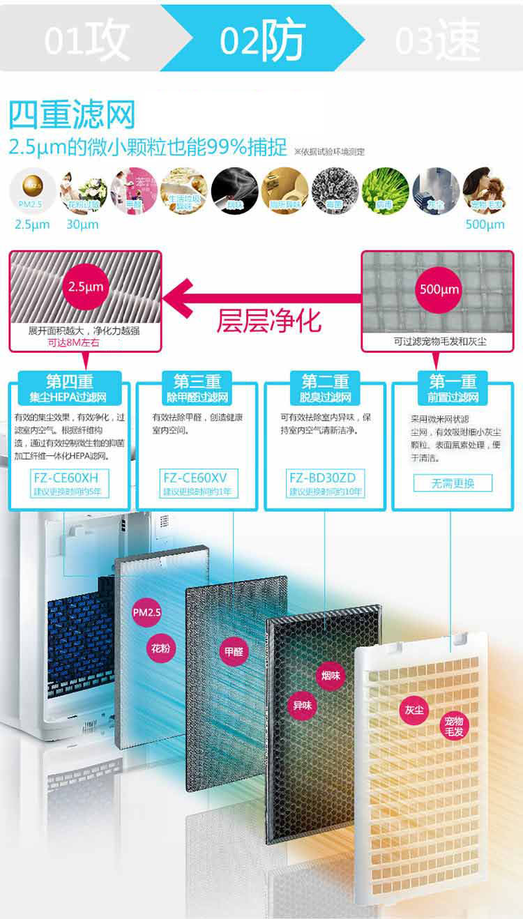 
                                        夏普（SHARP） 空气净化器 KI-CE60-W 除雾霾PM2.5除甲醛净离子群杀菌加湿                