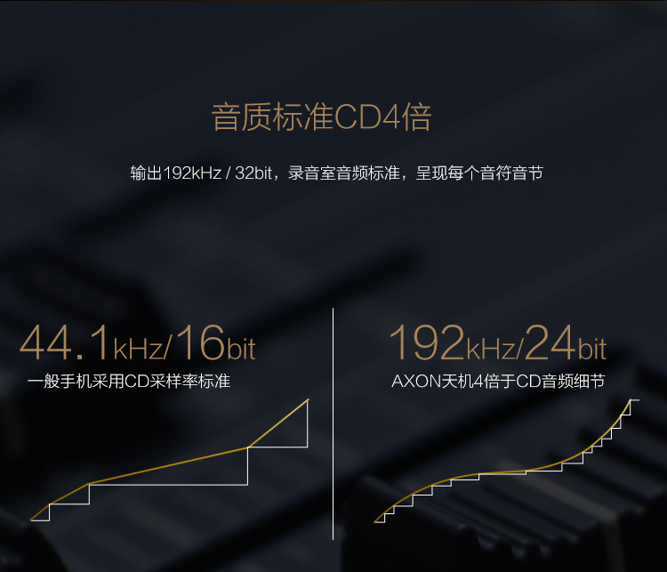 中兴 AXON天机 A2015 华尔金 移动联通电信4G 双卡双待 智尊（顶配）版