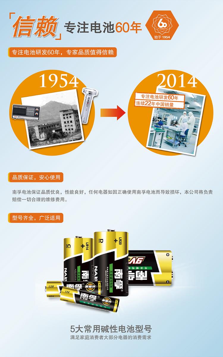 
                                                                                南孚(NANFU)5号充电电池2粒 镍氢耐用型1600mAh 适用于玩具车/血压计/挂钟/鼠标键盘等 AA                