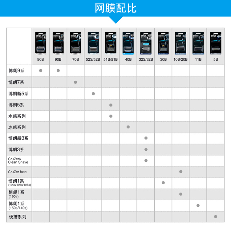 博朗（BRAUN）52S刀头网膜组合-京东