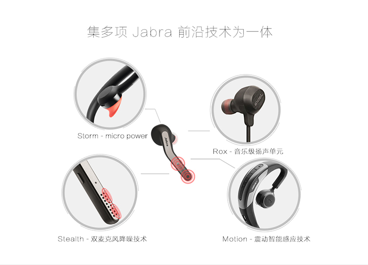 
                                        
                                                            捷波朗（Jabra）Talk55 无线单耳蓝牙耳机 双重降噪 清晰通话商务耳机智能底座便携苹果安卓通用耳机 黑色                