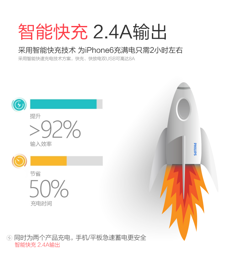 飞利浦 13000毫安 移动电源/充电宝 双USB输出 DLP2102 白色