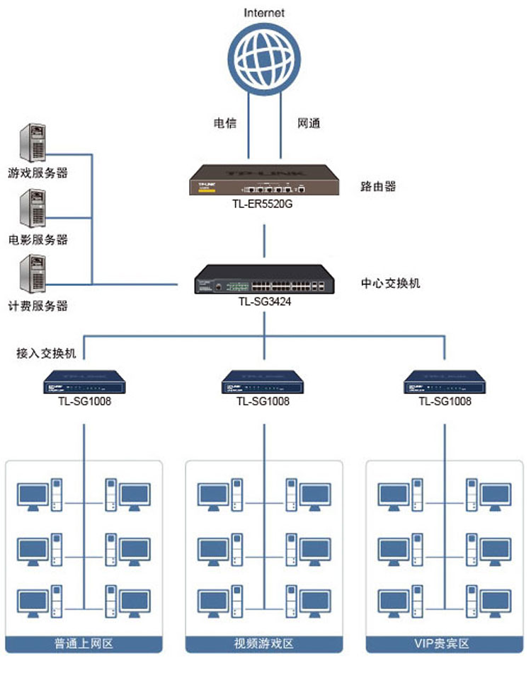 
                                                                                TP-LINK TL-SG1008  8口全千兆非网管交换机                